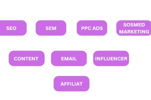 RoadMap Digital Marketing